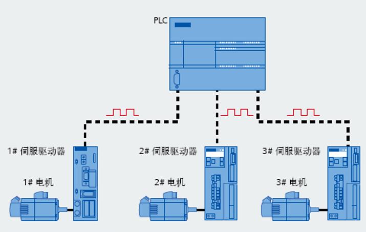 徐匯西門子PLC可編程控制器